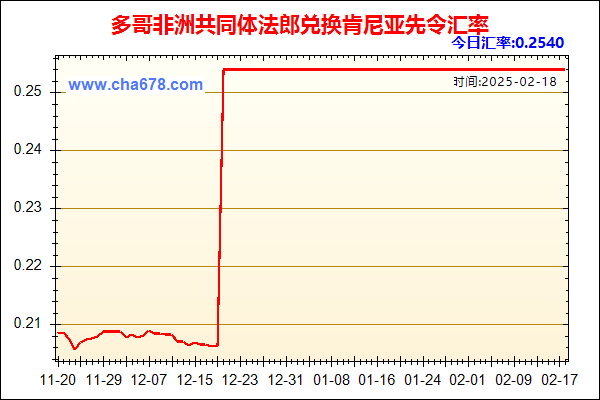 多哥非洲共同体法郎兑人民币汇率走势图