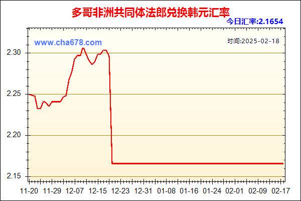 多哥非洲共同体法郎兑人民币汇率走势图