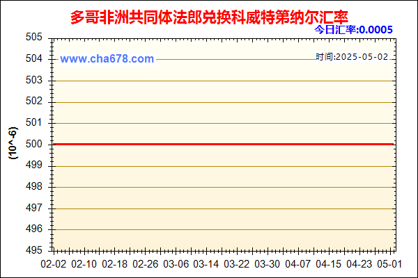 多哥非洲共同体法郎兑人民币汇率走势图