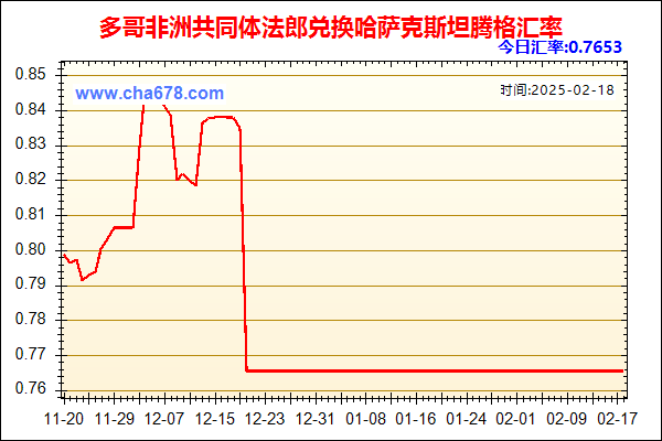 多哥非洲共同体法郎兑人民币汇率走势图