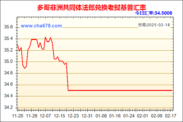 多哥非洲共同体法郎兑人民币汇率走势图