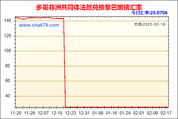 多哥非洲共同体法郎兑人民币汇率走势图