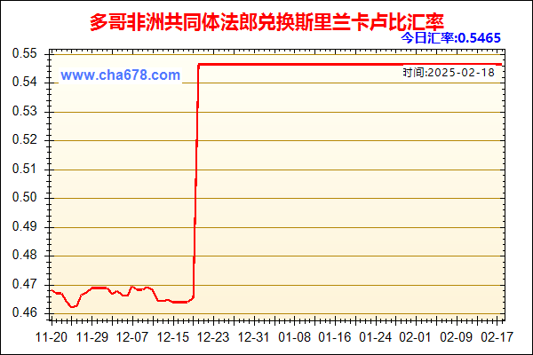 多哥非洲共同体法郎兑人民币汇率走势图