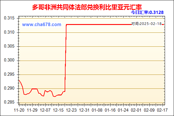 多哥非洲共同体法郎兑人民币汇率走势图