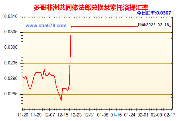 多哥非洲共同体法郎兑人民币汇率走势图