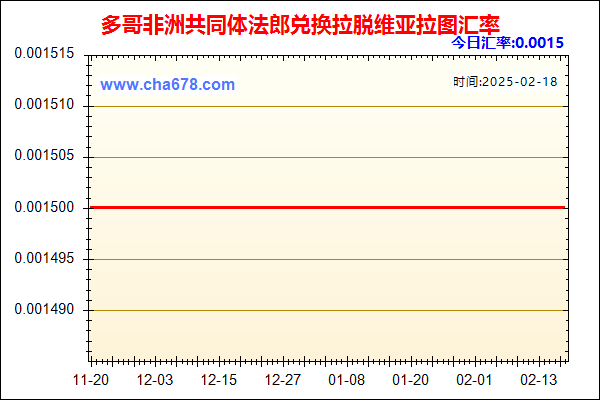 多哥非洲共同体法郎兑人民币汇率走势图