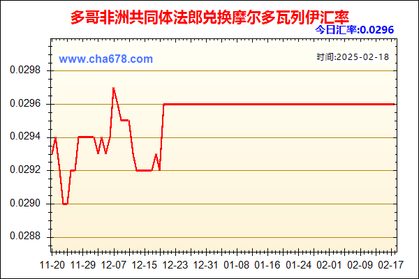 多哥非洲共同体法郎兑人民币汇率走势图