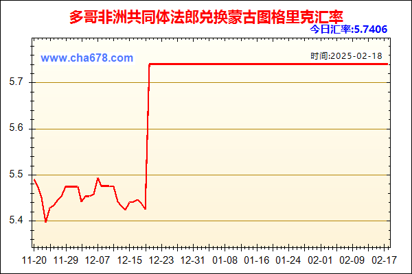 多哥非洲共同体法郎兑人民币汇率走势图