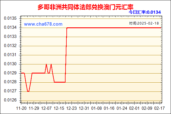 多哥非洲共同体法郎兑人民币汇率走势图