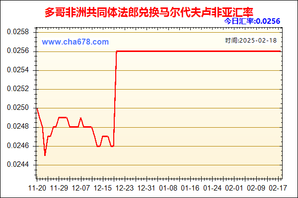 多哥非洲共同体法郎兑人民币汇率走势图