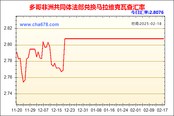 多哥非洲共同体法郎兑人民币汇率走势图