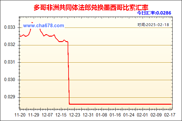 多哥非洲共同体法郎兑人民币汇率走势图