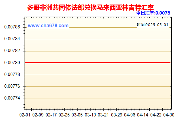 多哥非洲共同体法郎兑人民币汇率走势图