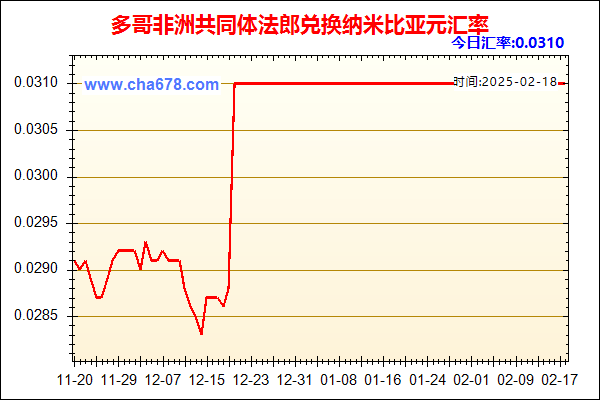 多哥非洲共同体法郎兑人民币汇率走势图