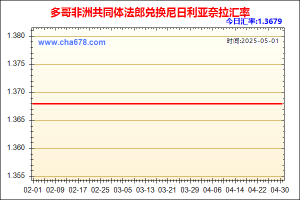 多哥非洲共同体法郎兑人民币汇率走势图