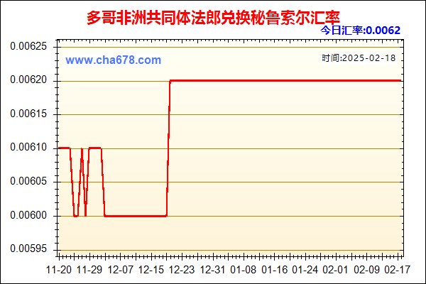 多哥非洲共同体法郎兑人民币汇率走势图