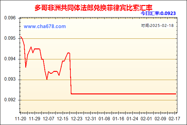 多哥非洲共同体法郎兑人民币汇率走势图