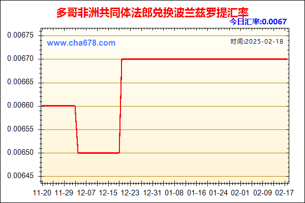 多哥非洲共同体法郎兑人民币汇率走势图