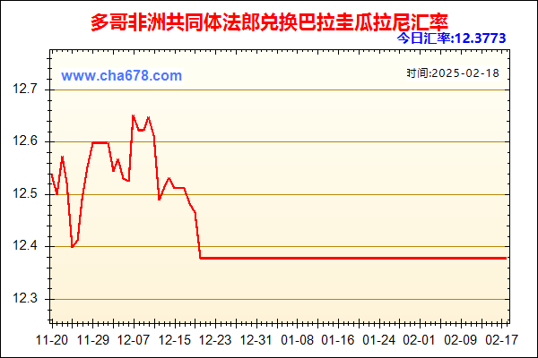 多哥非洲共同体法郎兑人民币汇率走势图