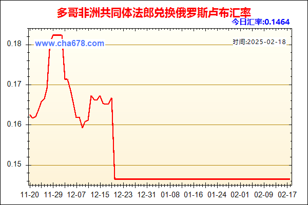 多哥非洲共同体法郎兑人民币汇率走势图