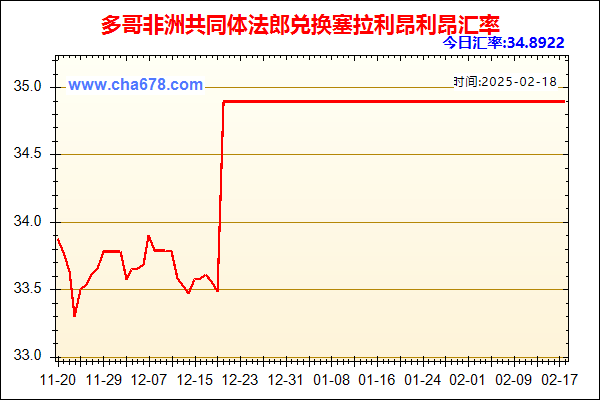 多哥非洲共同体法郎兑人民币汇率走势图