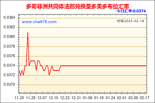 多哥非洲共同体法郎兑人民币汇率走势图