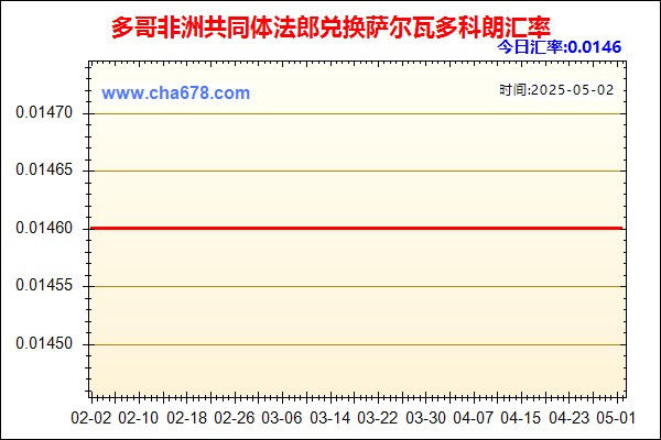 多哥非洲共同体法郎兑人民币汇率走势图