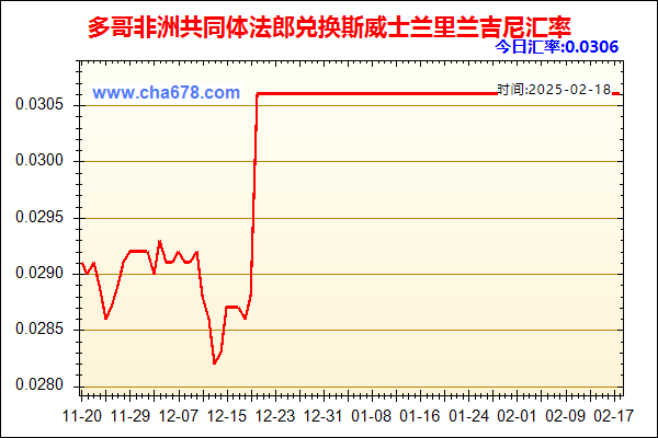 多哥非洲共同体法郎兑人民币汇率走势图