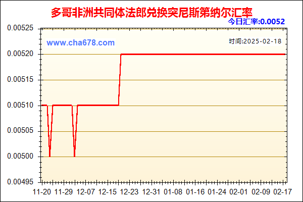 多哥非洲共同体法郎兑人民币汇率走势图