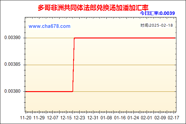 多哥非洲共同体法郎兑人民币汇率走势图