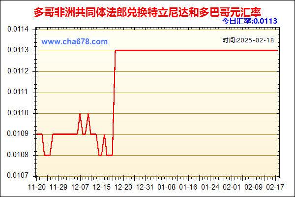 多哥非洲共同体法郎兑人民币汇率走势图