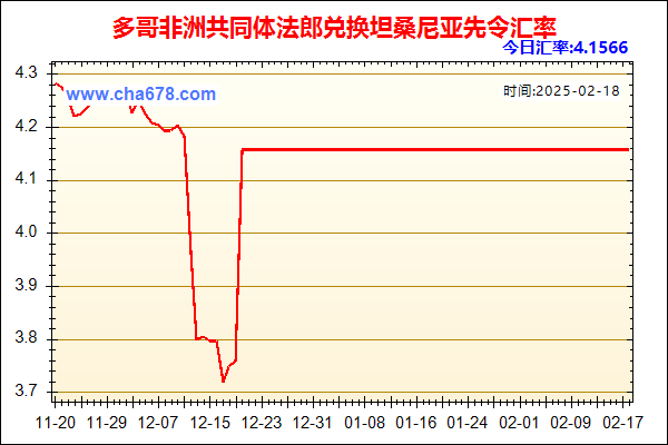 多哥非洲共同体法郎兑人民币汇率走势图