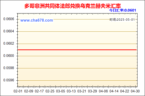 多哥非洲共同体法郎兑人民币汇率走势图