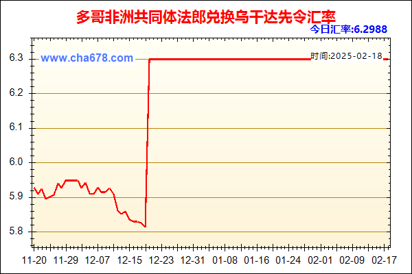 多哥非洲共同体法郎兑人民币汇率走势图