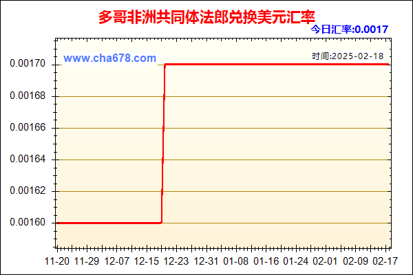 多哥非洲共同体法郎兑人民币汇率走势图