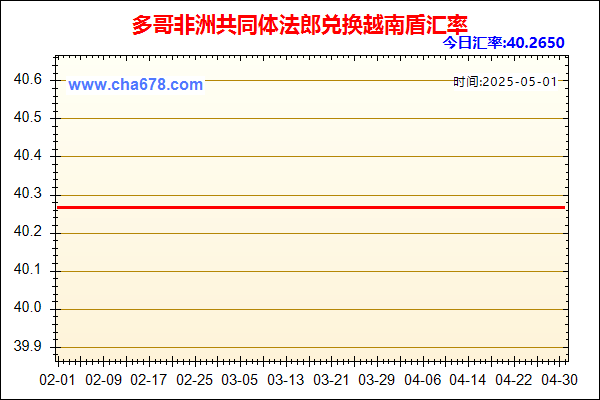 多哥非洲共同体法郎兑人民币汇率走势图