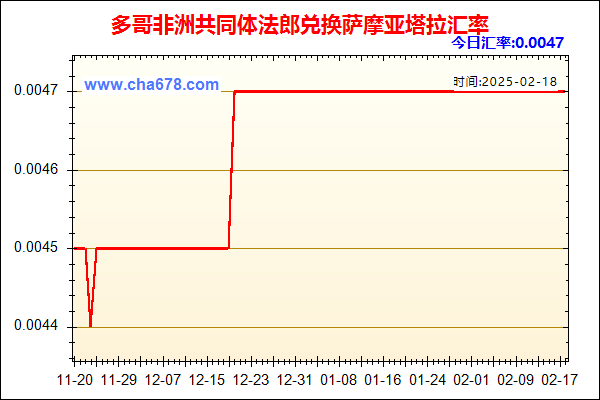 多哥非洲共同体法郎兑人民币汇率走势图