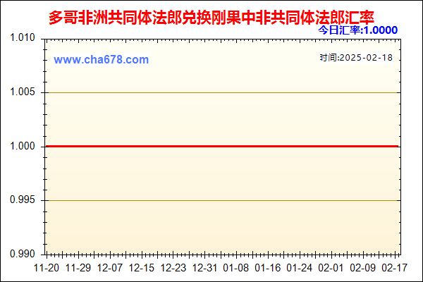 多哥非洲共同体法郎兑人民币汇率走势图