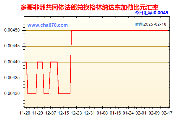 多哥非洲共同体法郎兑人民币汇率走势图