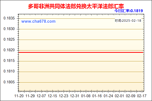 多哥非洲共同体法郎兑人民币汇率走势图