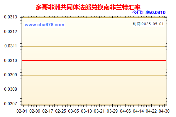 多哥非洲共同体法郎兑人民币汇率走势图