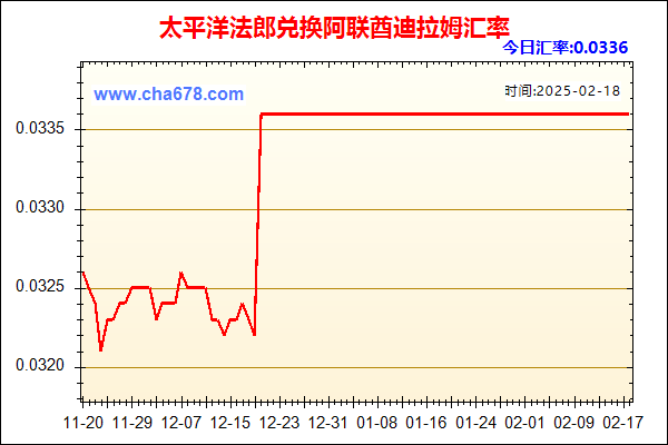 太平洋法郎兑人民币汇率走势图