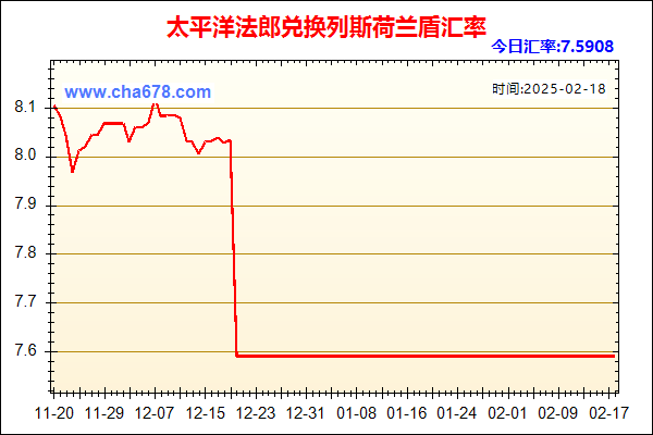 太平洋法郎兑人民币汇率走势图