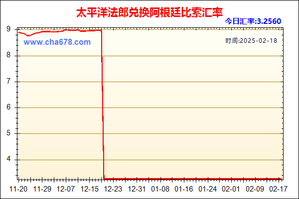 太平洋法郎兑人民币汇率走势图