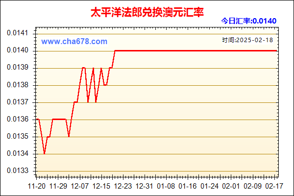 太平洋法郎兑人民币汇率走势图