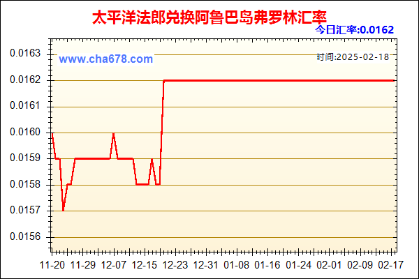 太平洋法郎兑人民币汇率走势图