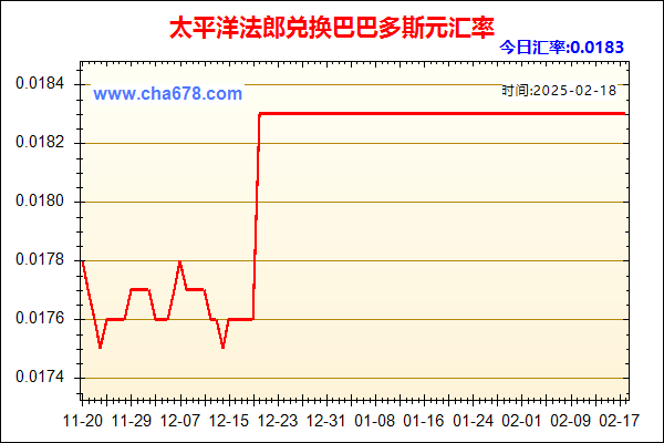 太平洋法郎兑人民币汇率走势图