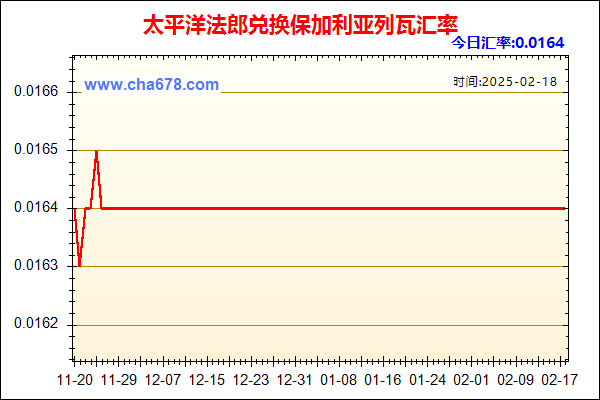 太平洋法郎兑人民币汇率走势图