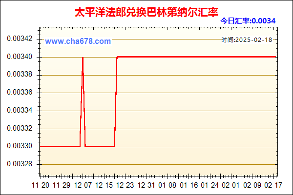 太平洋法郎兑人民币汇率走势图