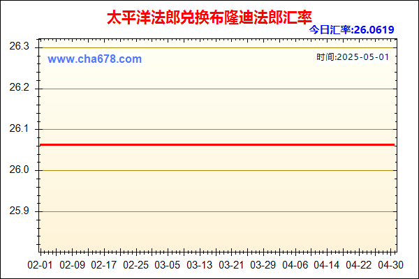 太平洋法郎兑人民币汇率走势图